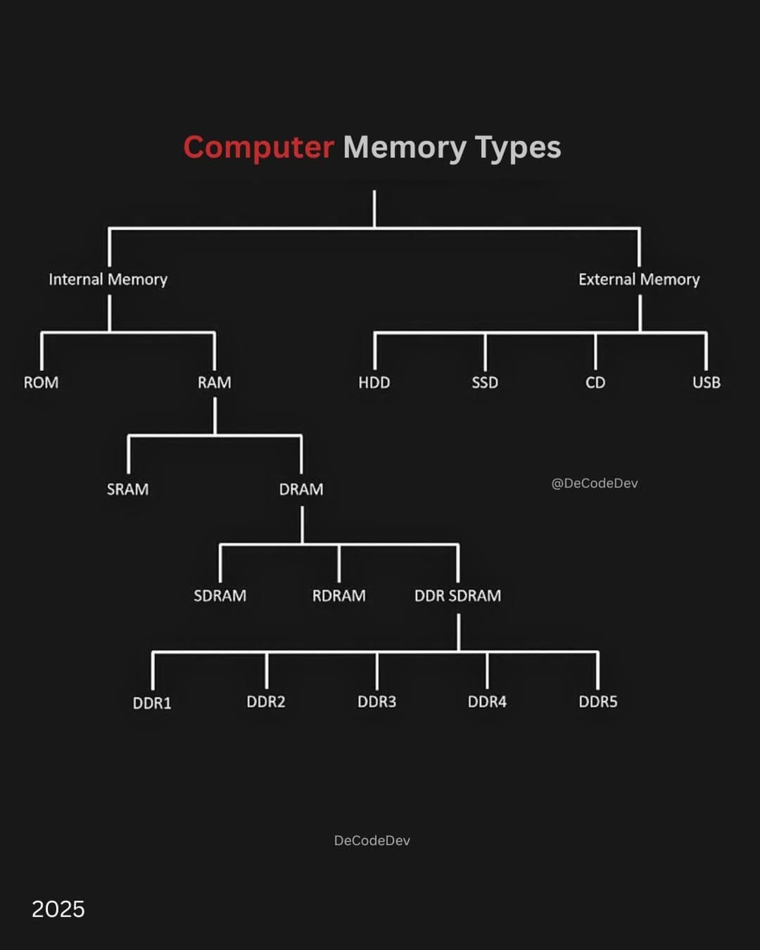 Career Progression in Structural Engineering: From Beginner to Leader